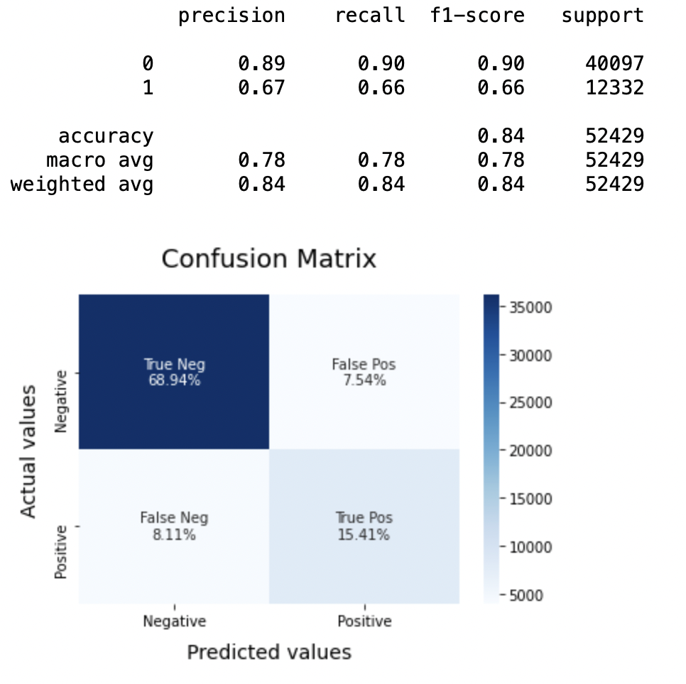 model 1 evaluation twitter sentiment analysis